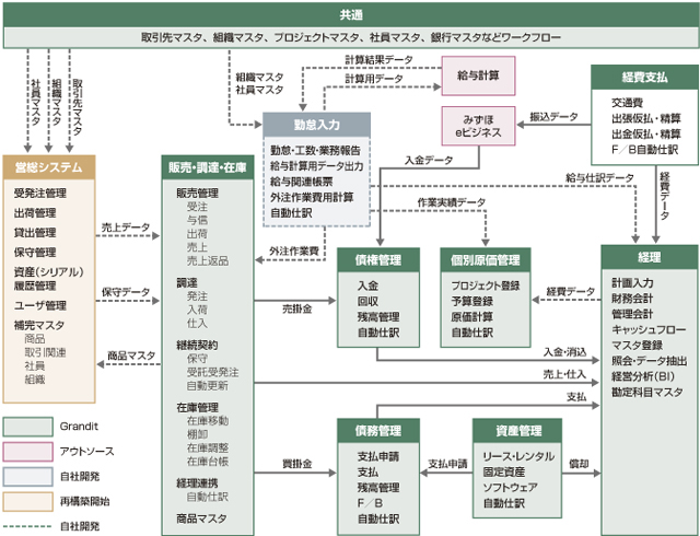 ソリューションのイメージ図